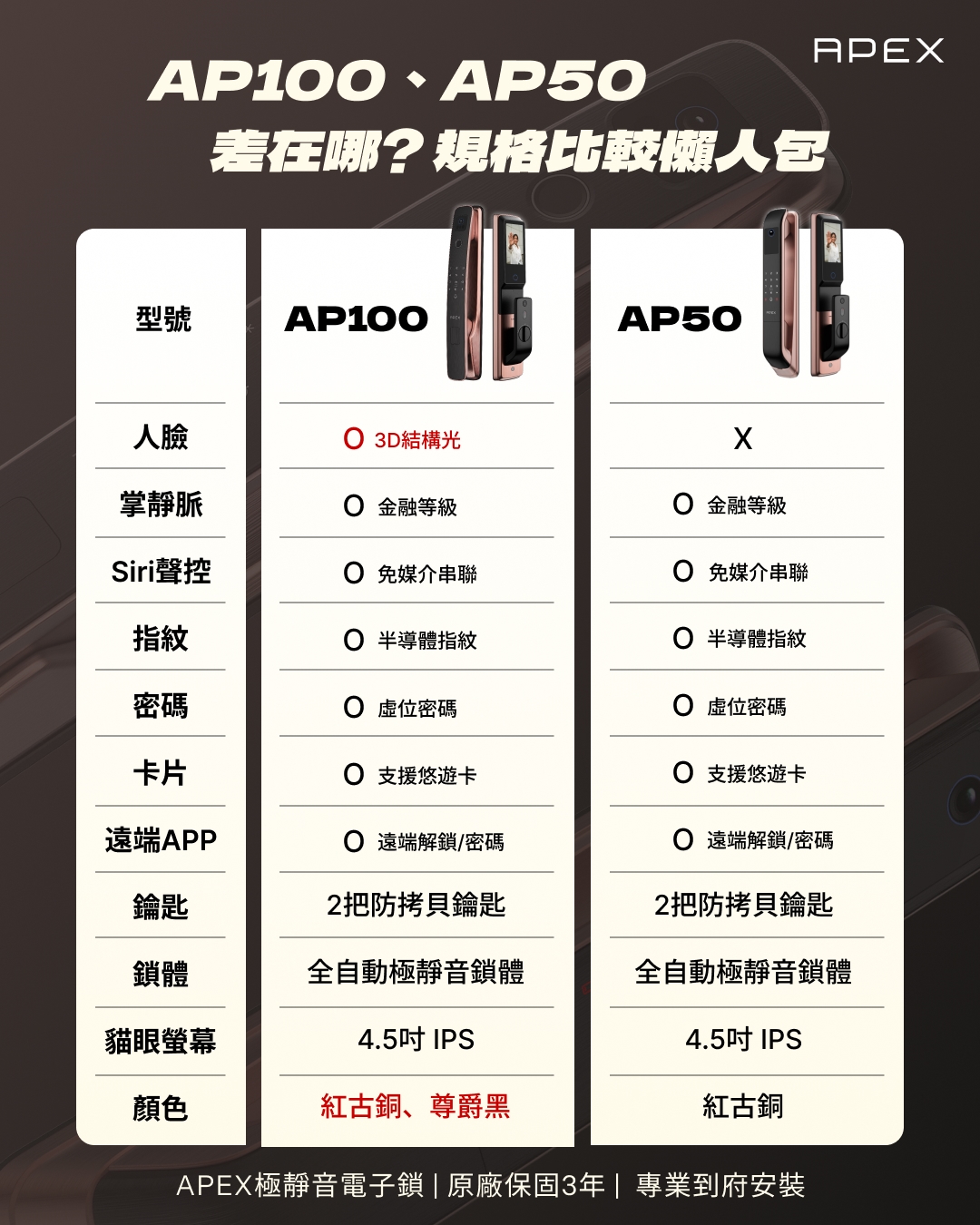 APEX AP50 掌靜脈極靜音電子鎖